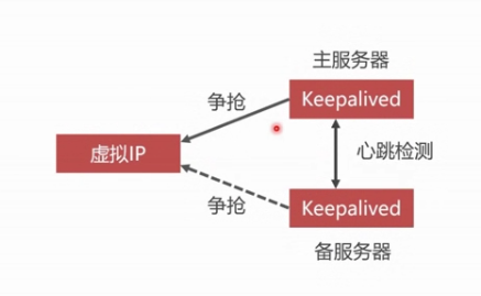 头图